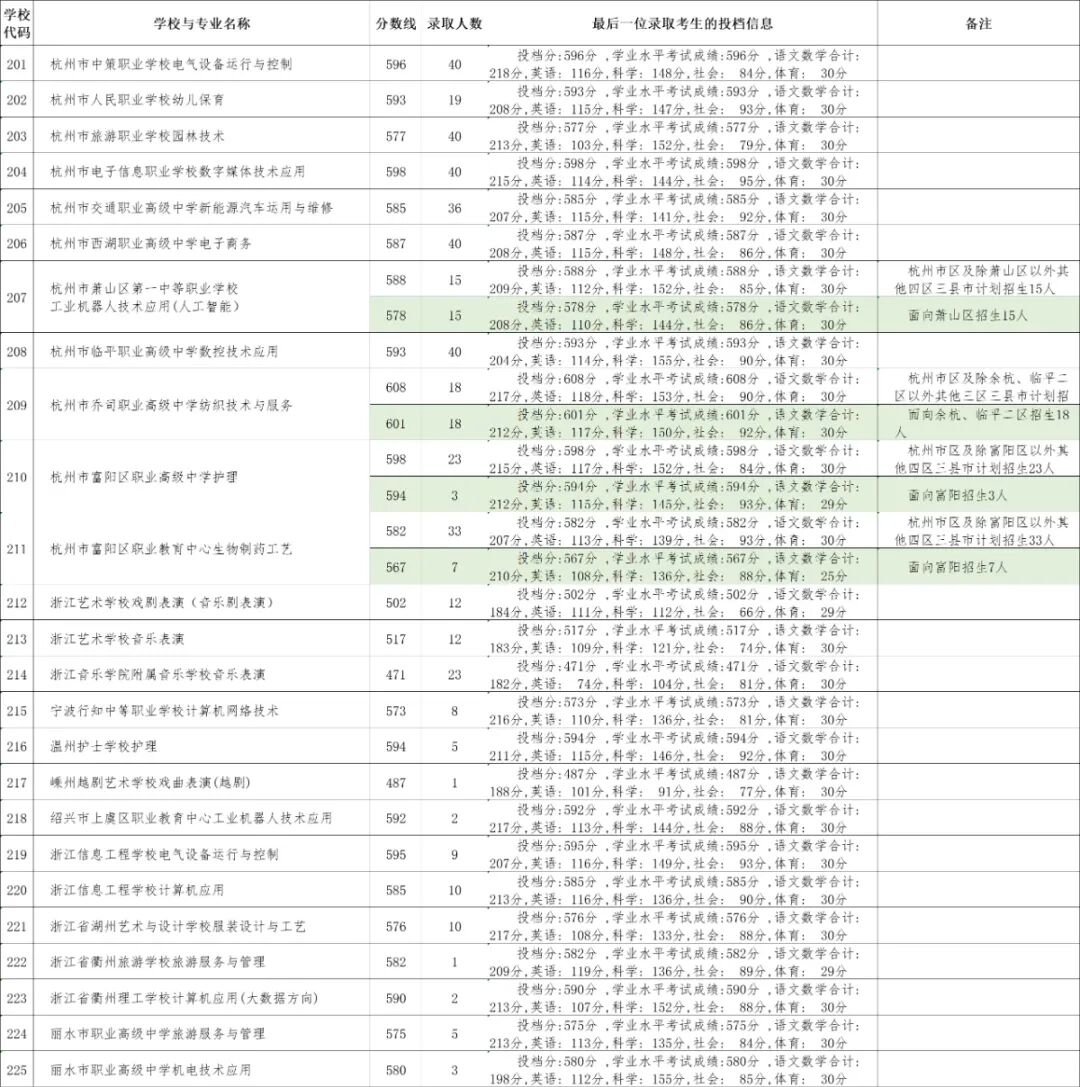 中考高分选职高!背后原因有哪些?过来人:如果再回到7年前,不会报考-第4张图片-四季读书网 中考高分选职高!背后原因有哪些?过来人:如果再回到7年前,不会报考-第4张图片-四季读书网