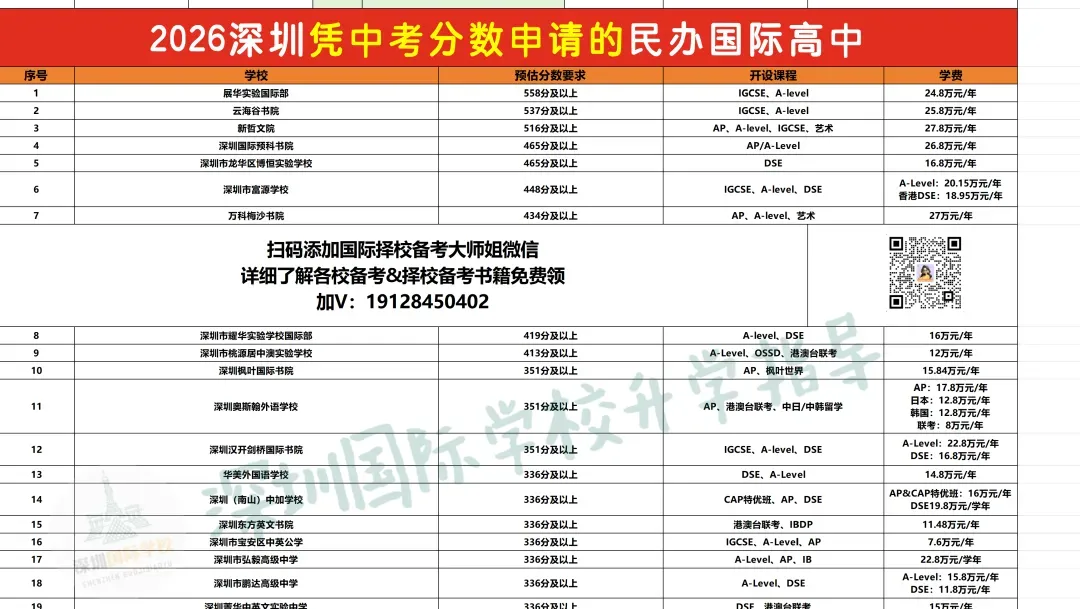 中考300-500分不同分数段分别对应哪些国际学校?附能补录的民办学校-第13张图片-四季读书网