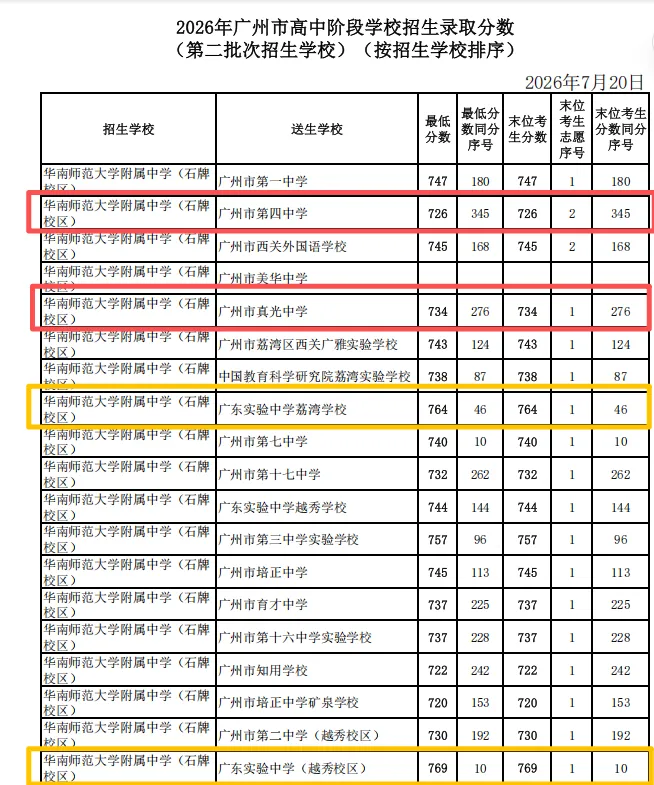 2026广州中考名额分配复盘!!-第9张图片-四季读书网