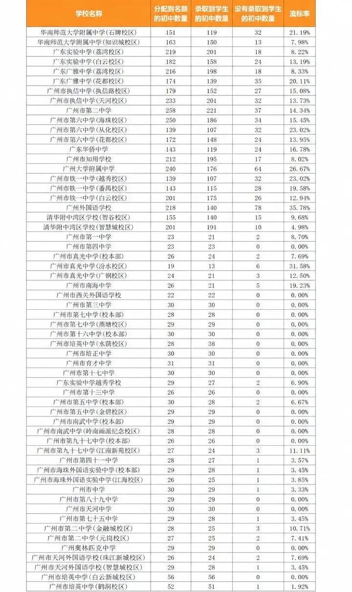 2026广州中考名额分配复盘!!-第11张图片-四季读书网