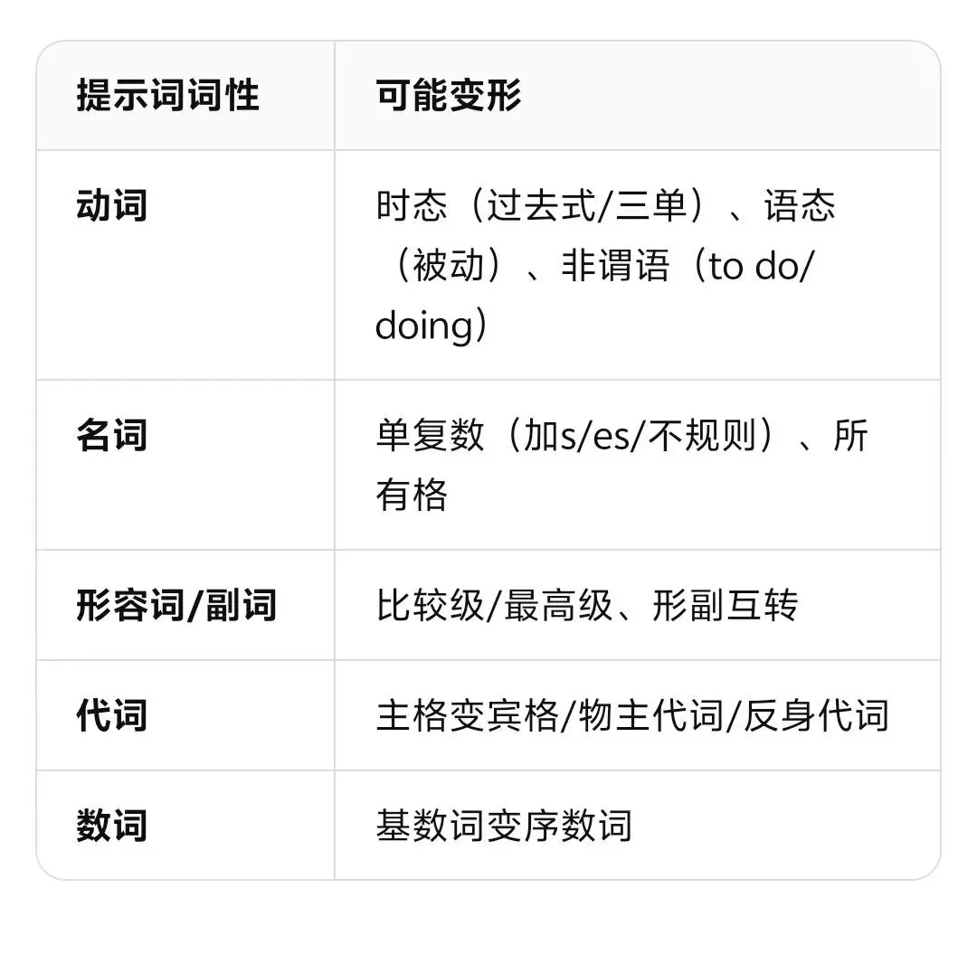 新题型!!!河北中考短文填空,“盲填+变形”双模式怎么破?(附独家内部模拟题)-第2张图片-四季读书网