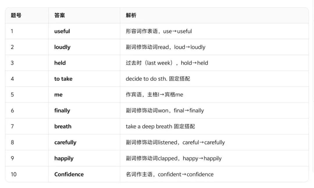 新题型!!!河北中考短文填空,“盲填+变形”双模式怎么破?(附独家内部模拟题)-第4张图片-四季读书网