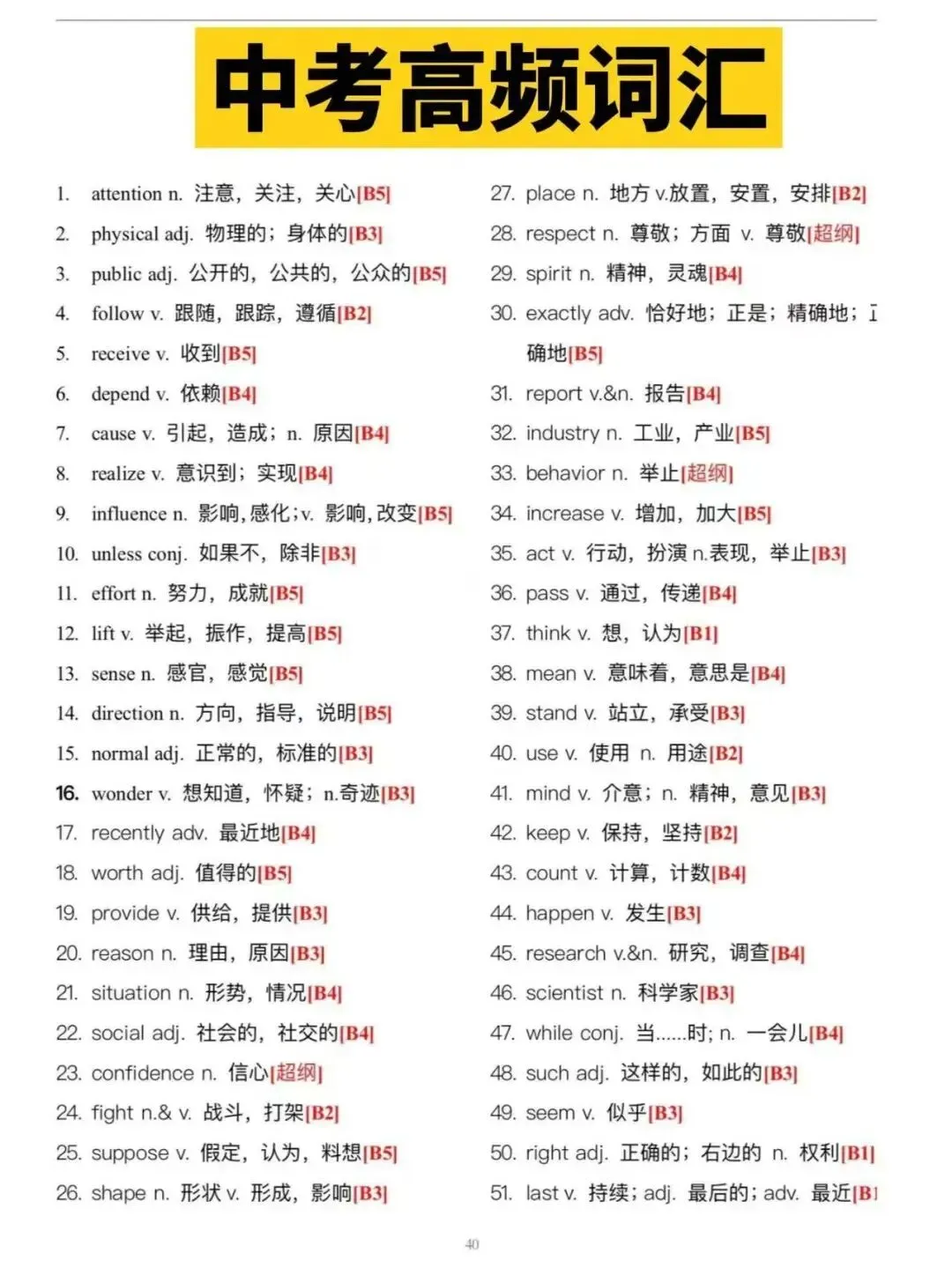 坚持每天背80个,5 天攻克中考英语高频词汇-第3张图片-四季读书网 坚持每天背80个,5 天攻克中考英语高频词汇-第3张图片-四季读书网