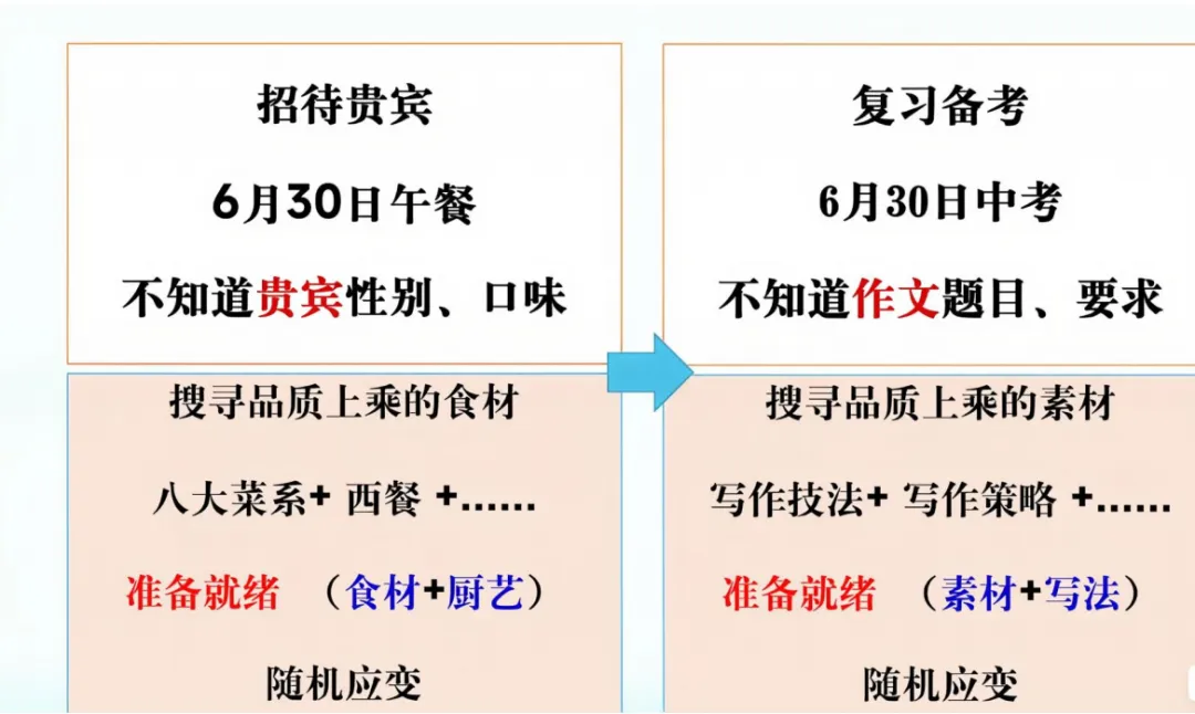 初语动态 | 深耕考场作文教学,聚力中考备考提质——广东省周华章名教师工作室成果展示暨广东省刘巍名教师工作室暑期网络学习(三)-第12张图片-四季读书网 初语动态 | 深耕考场作文教学,聚力中考备考提质——广东省周华章名教师工作室成果展示暨广东省刘巍名教师工作室暑期网络学习(三)-第12张图片-四季读书网