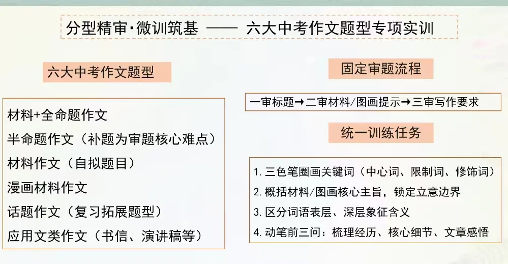 初语动态 | 深耕考场作文教学,聚力中考备考提质——广东省周华章名教师工作室成果展示暨广东省刘巍名教师工作室暑期网络学习(三)-第18张图片-四季读书网 初语动态 | 深耕考场作文教学,聚力中考备考提质——广东省周华章名教师工作室成果展示暨广东省刘巍名教师工作室暑期网络学习(三)-第18张图片-四季读书网