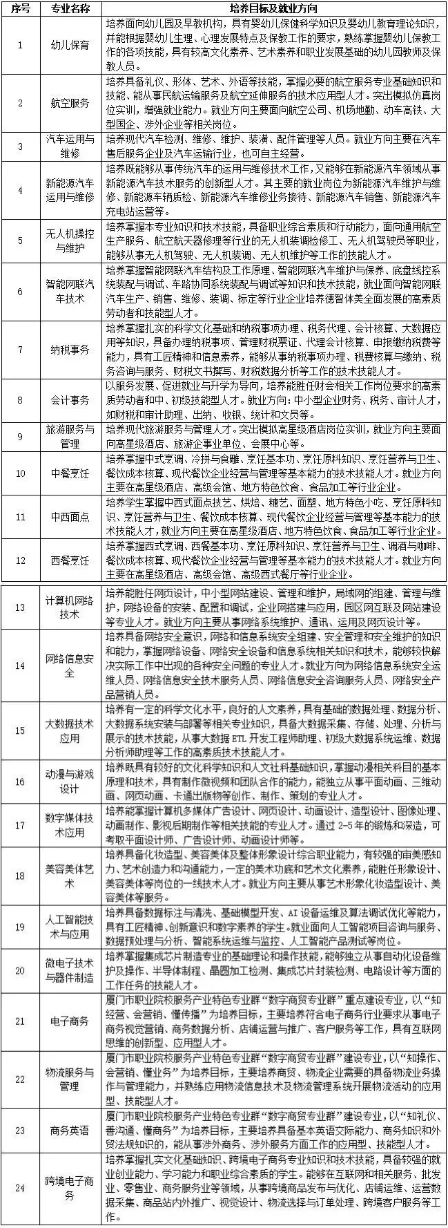 中考失利怎么办?厦门公办中职学校补录,有哪些专业-第3张图片-四季读书网 中考失利怎么办?厦门公办中职学校补录,有哪些专业-第3张图片-四季读书网