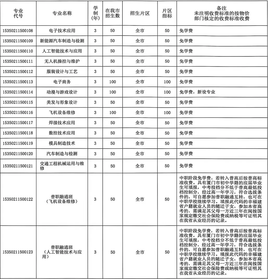 中考失利怎么办?厦门公办中职学校补录,有哪些专业-第5张图片-四季读书网 中考失利怎么办?厦门公办中职学校补录,有哪些专业-第5张图片-四季读书网