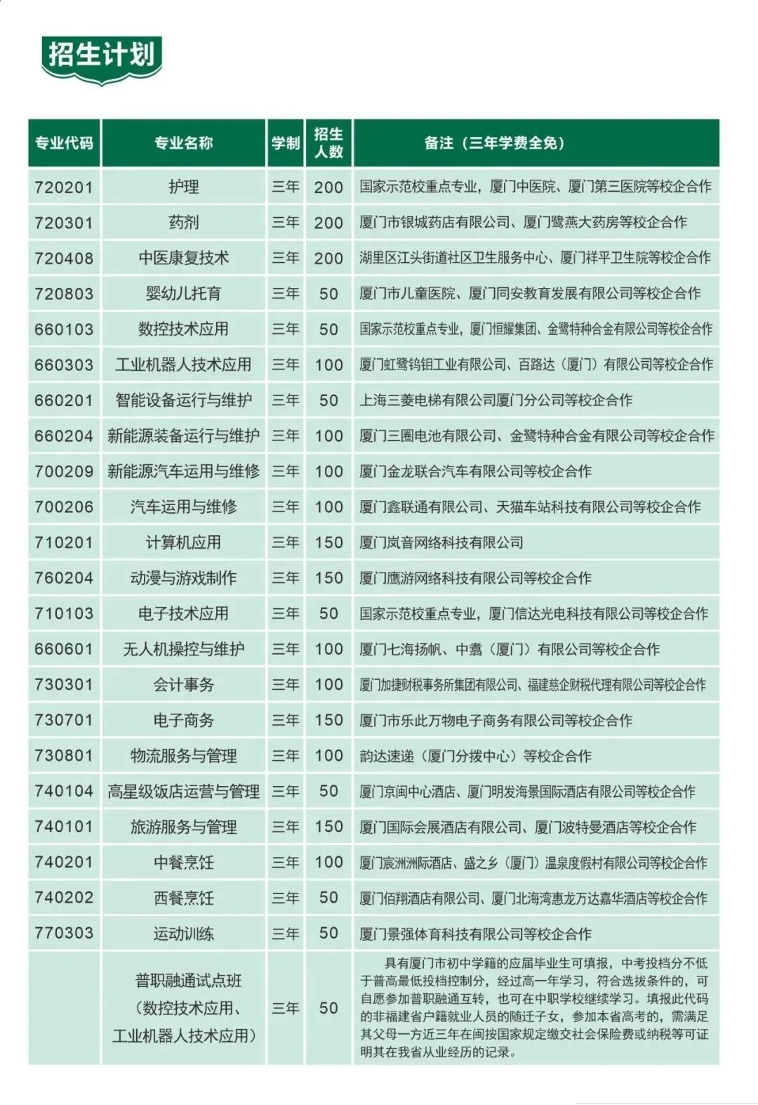 中考失利怎么办?厦门公办中职学校补录,有哪些专业-第6张图片-四季读书网 中考失利怎么办?厦门公办中职学校补录,有哪些专业-第6张图片-四季读书网