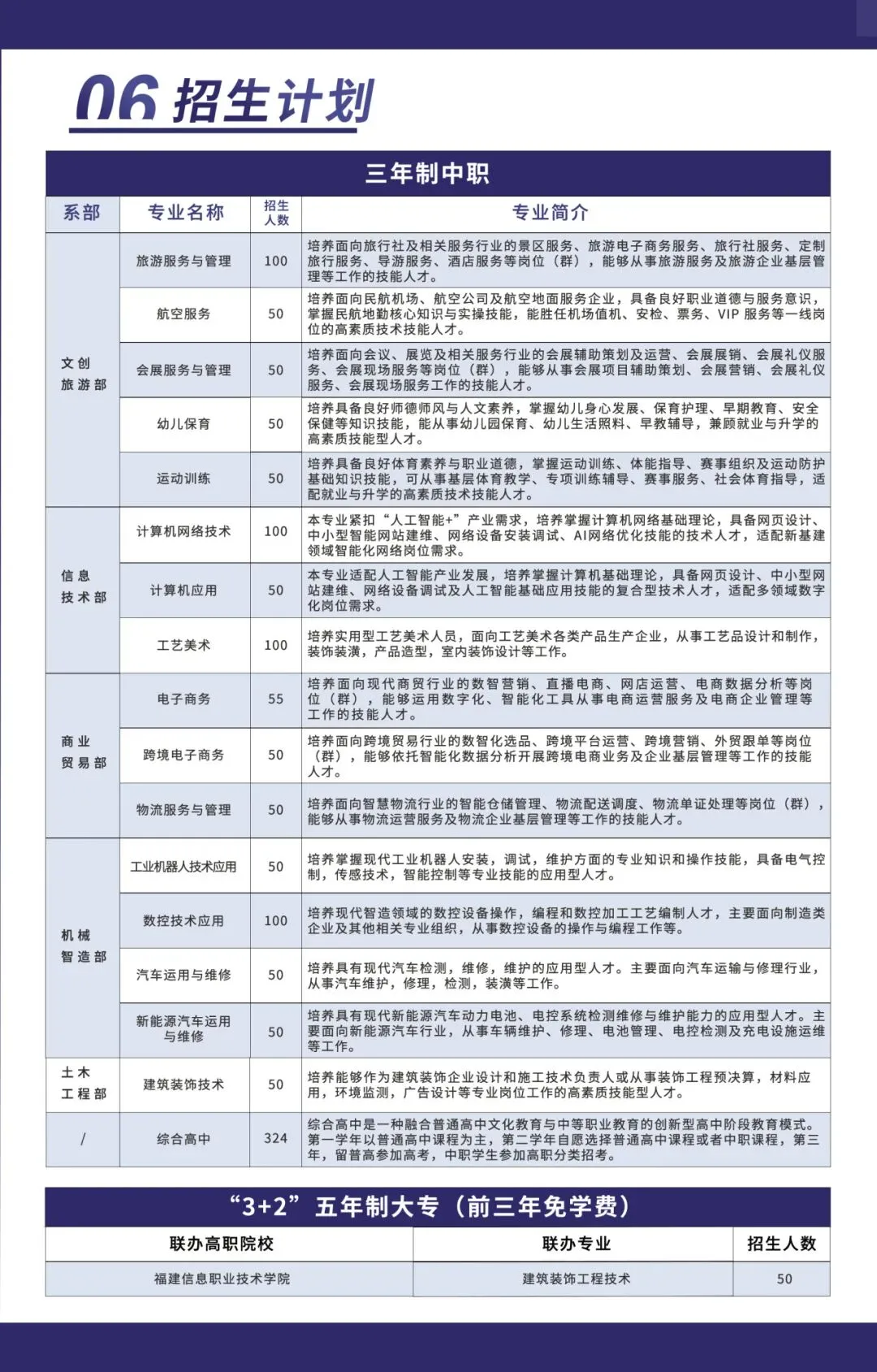 中考失利怎么办?厦门公办中职学校补录,有哪些专业-第7张图片-四季读书网 中考失利怎么办?厦门公办中职学校补录,有哪些专业-第7张图片-四季读书网