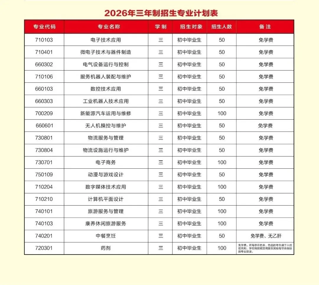 中考失利怎么办?厦门公办中职学校补录,有哪些专业-第8张图片-四季读书网 中考失利怎么办?厦门公办中职学校补录,有哪些专业-第8张图片-四季读书网