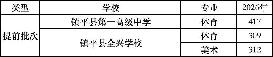 【中考】全部出炉!2026年南阳市中考录取分数线合集(全13县区+2025年对比)-第5张图片-四季读书网