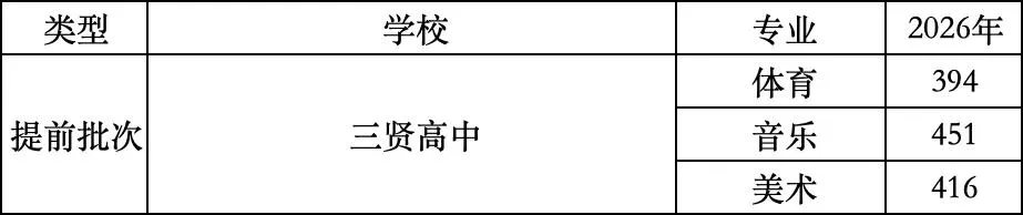 【中考】全部出炉!2026年南阳市中考录取分数线合集(全13县区+2025年对比)-第10张图片-四季读书网