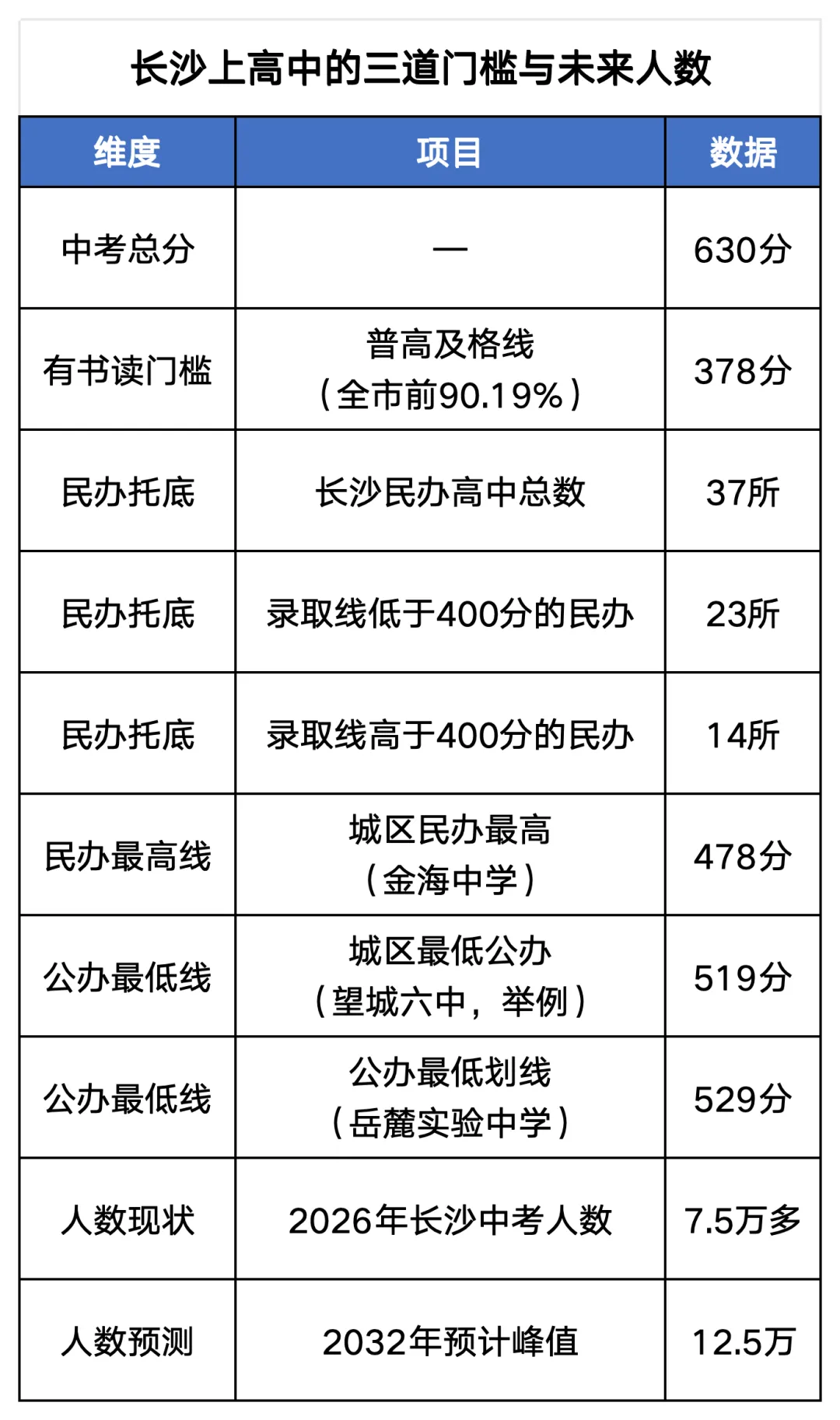 四大四新全面收紧!怕没书读?不,长沙中考家长最怕的是没“好书”读!-第1张图片-四季读书网