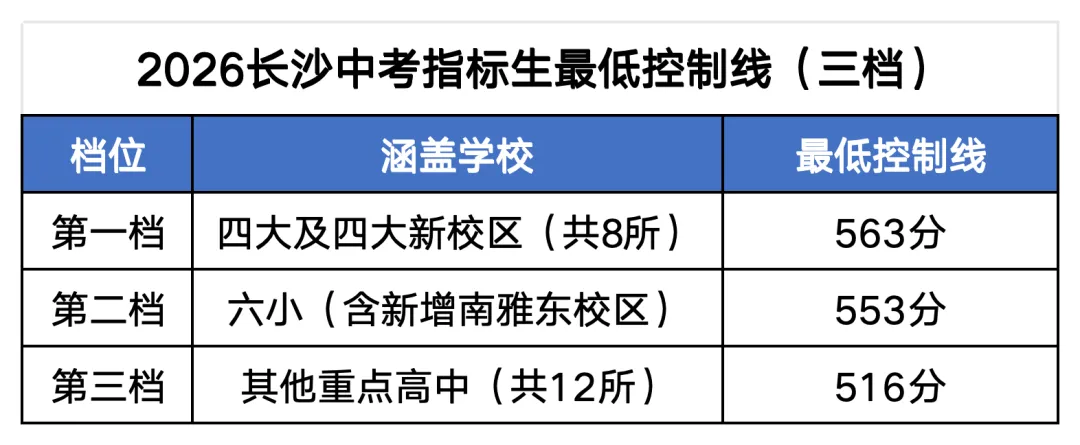 四大四新全面收紧!怕没书读?不,长沙中考家长最怕的是没“好书”读!-第2张图片-四季读书网