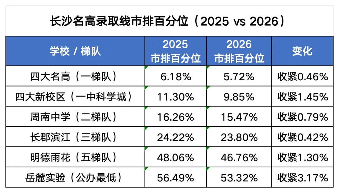 四大四新全面收紧!怕没书读?不,长沙中考家长最怕的是没“好书”读!-第3张图片-四季读书网