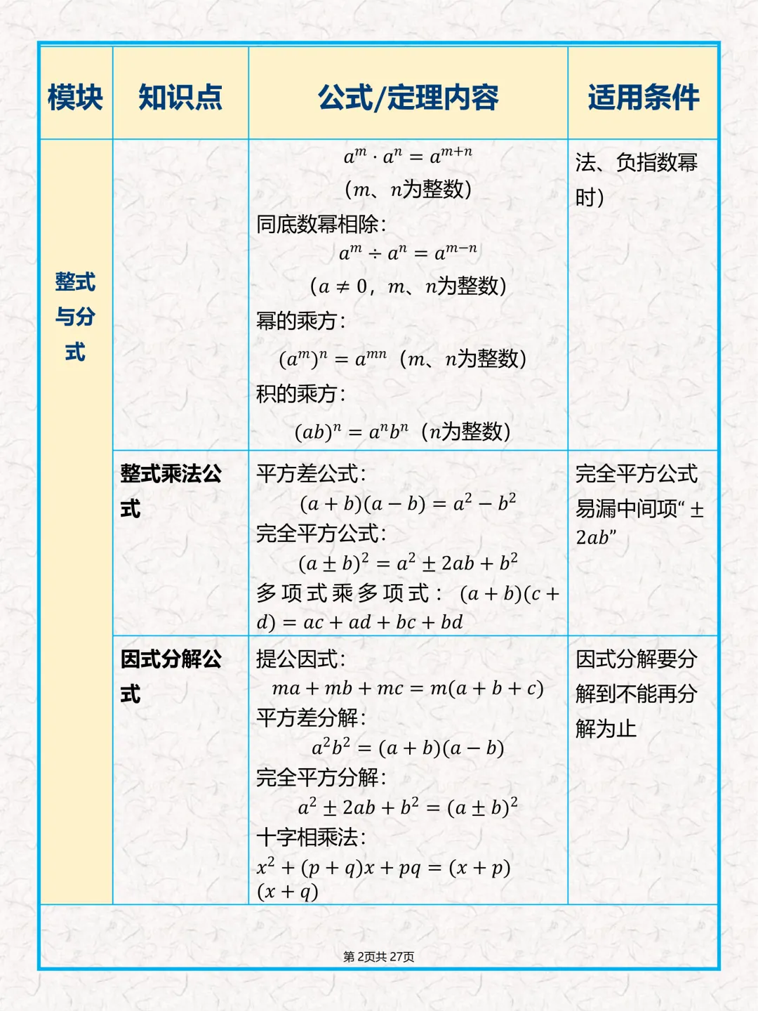 中考数学公式、几何定理大全-第4张图片-四季读书网