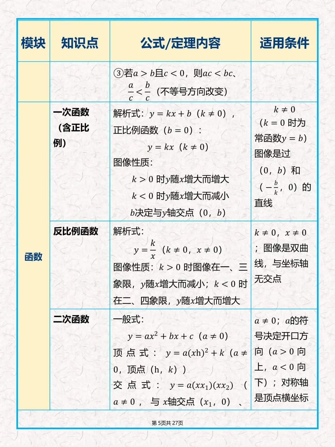 中考数学公式、几何定理大全-第7张图片-四季读书网