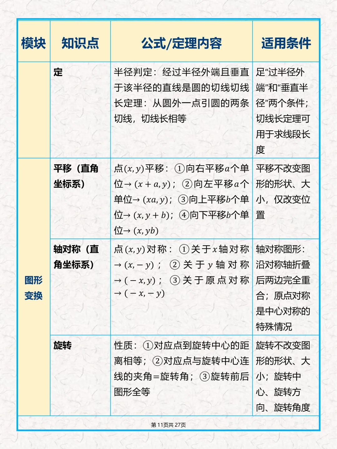 中考数学公式、几何定理大全-第13张图片-四季读书网