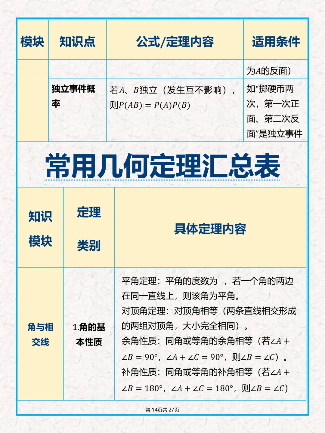 中考数学公式、几何定理大全-第16张图片-四季读书网