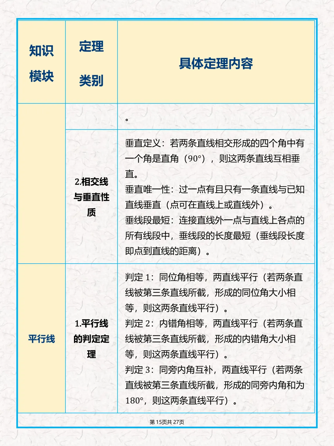 中考数学公式、几何定理大全-第17张图片-四季读书网