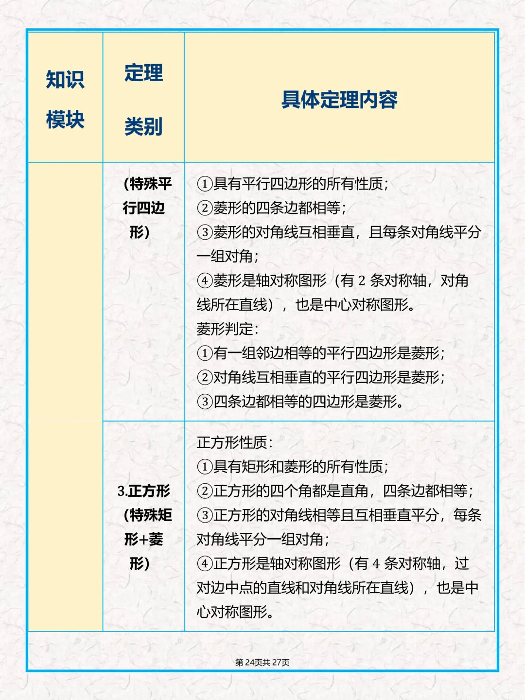中考数学公式、几何定理大全-第26张图片-四季读书网