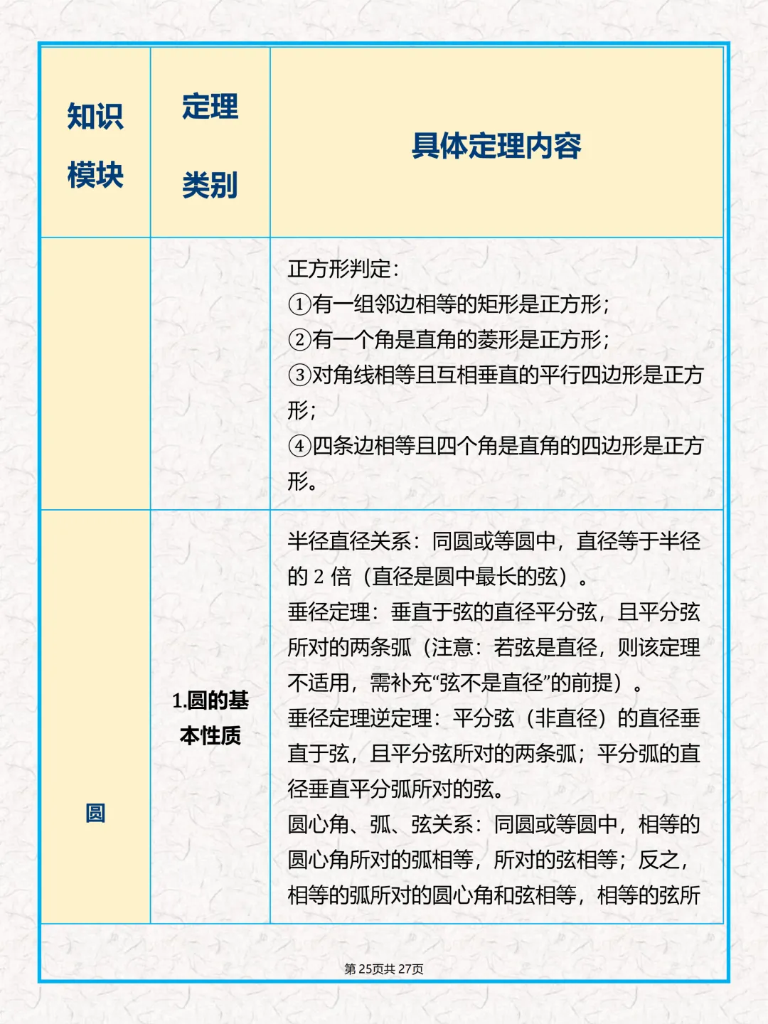 中考数学公式、几何定理大全-第27张图片-四季读书网