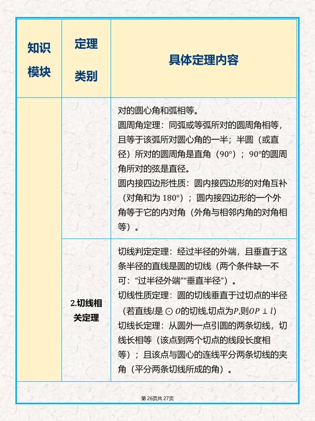 中考数学公式、几何定理大全-第28张图片-四季读书网