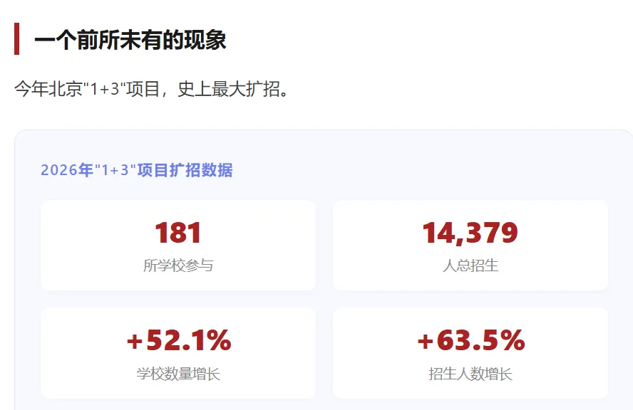 未来五年中考大变天 北京教改打明牌,普通家庭如何提前布局?-第5张图片-四季读书网 未来五年中考大变天 北京教改打明牌,普通家庭如何提前布局?-第5张图片-四季读书网