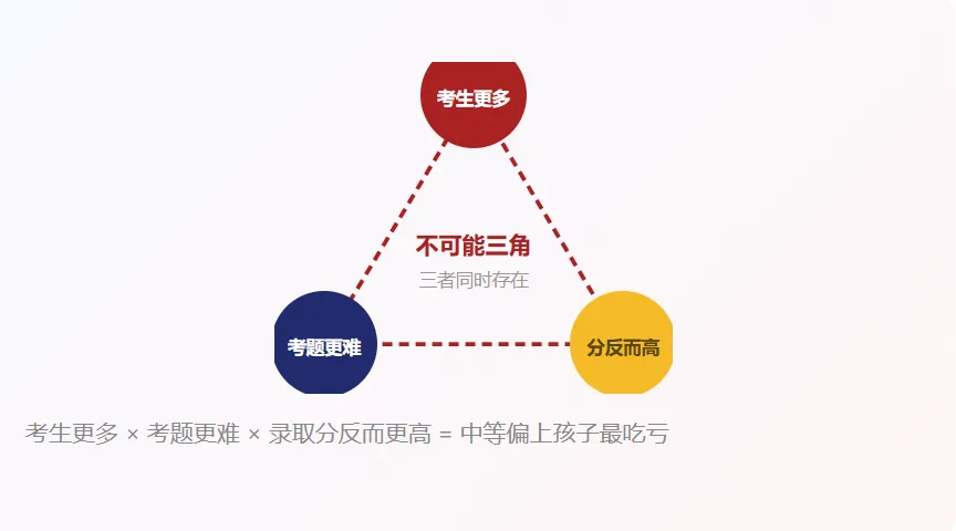 未来五年中考大变天 北京教改打明牌,普通家庭如何提前布局?-第6张图片-四季读书网 未来五年中考大变天 北京教改打明牌,普通家庭如何提前布局?-第6张图片-四季读书网