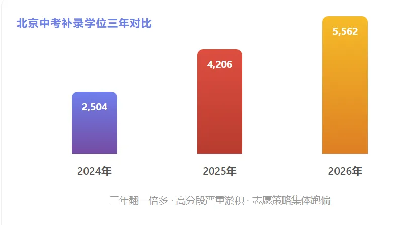 未来五年中考大变天 北京教改打明牌,普通家庭如何提前布局?-第7张图片-四季读书网 未来五年中考大变天 北京教改打明牌,普通家庭如何提前布局?-第7张图片-四季读书网