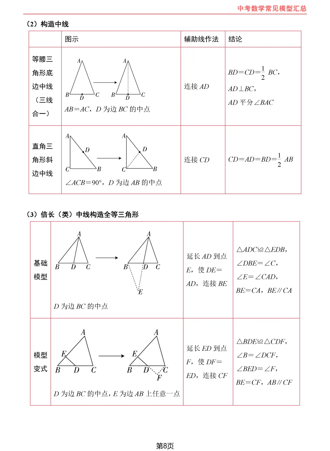 中考数学10类常见模型汇总-第9张图片-四季读书网