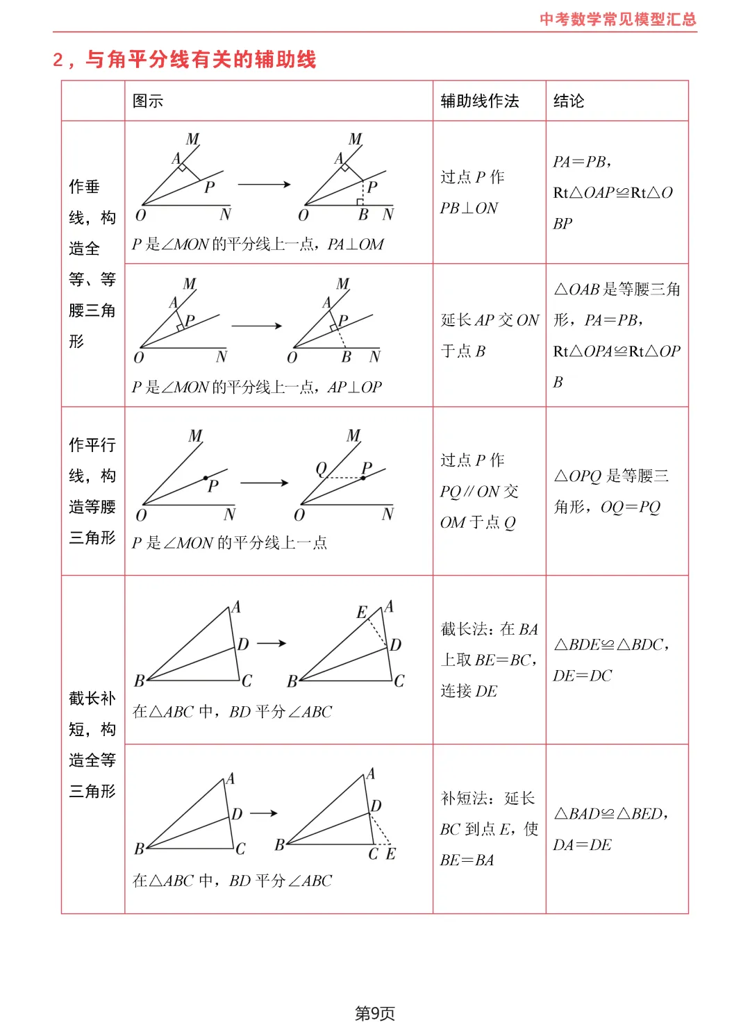 中考数学10类常见模型汇总-第10张图片-四季读书网