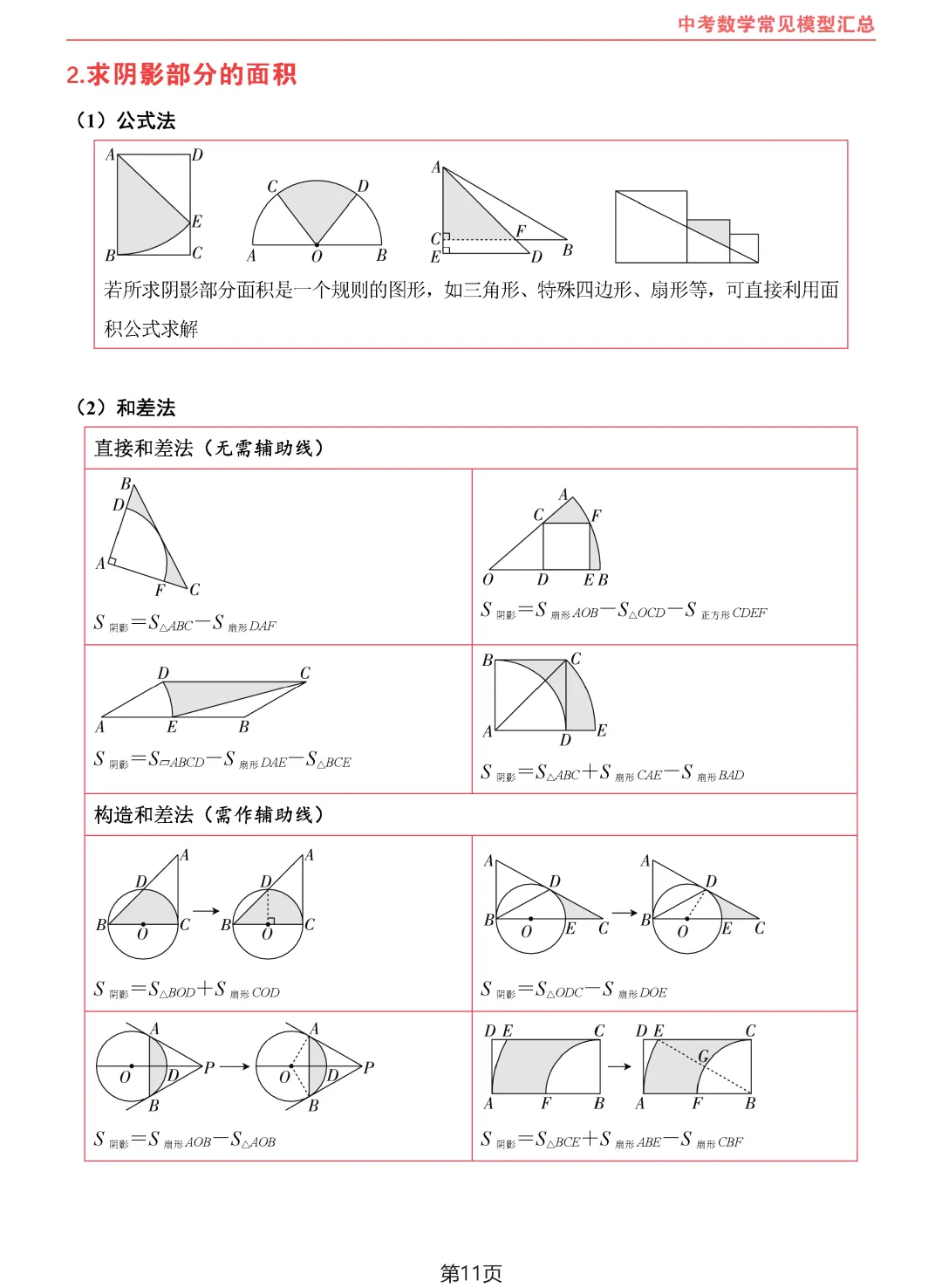 中考数学10类常见模型汇总-第12张图片-四季读书网