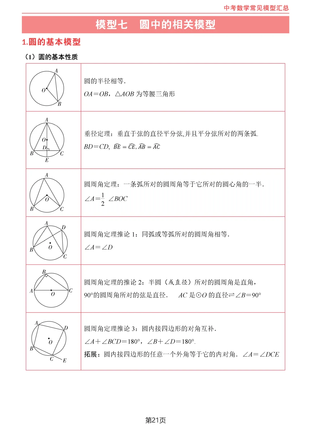 中考数学10类常见模型汇总-第22张图片-四季读书网