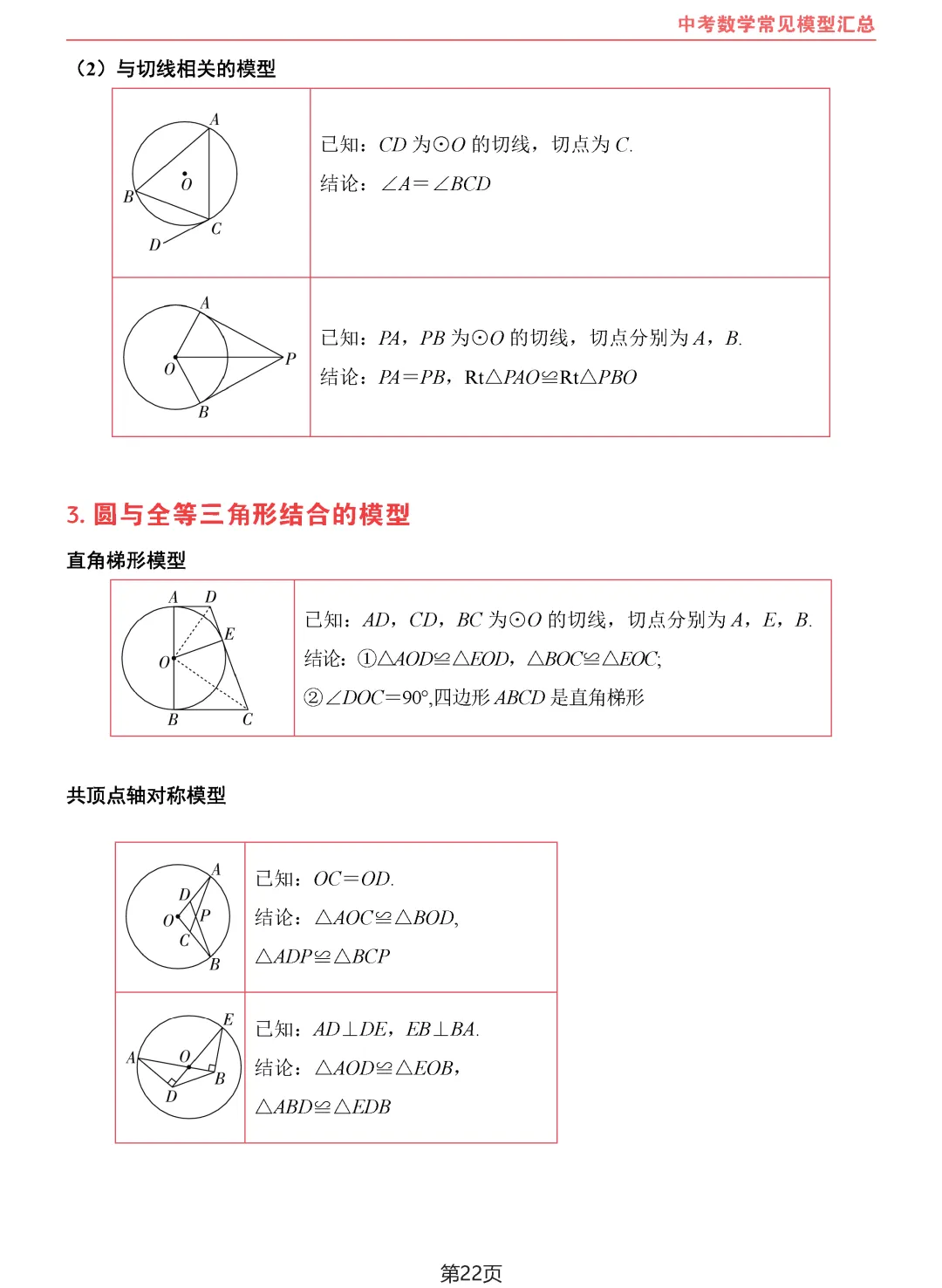 中考数学10类常见模型汇总-第23张图片-四季读书网