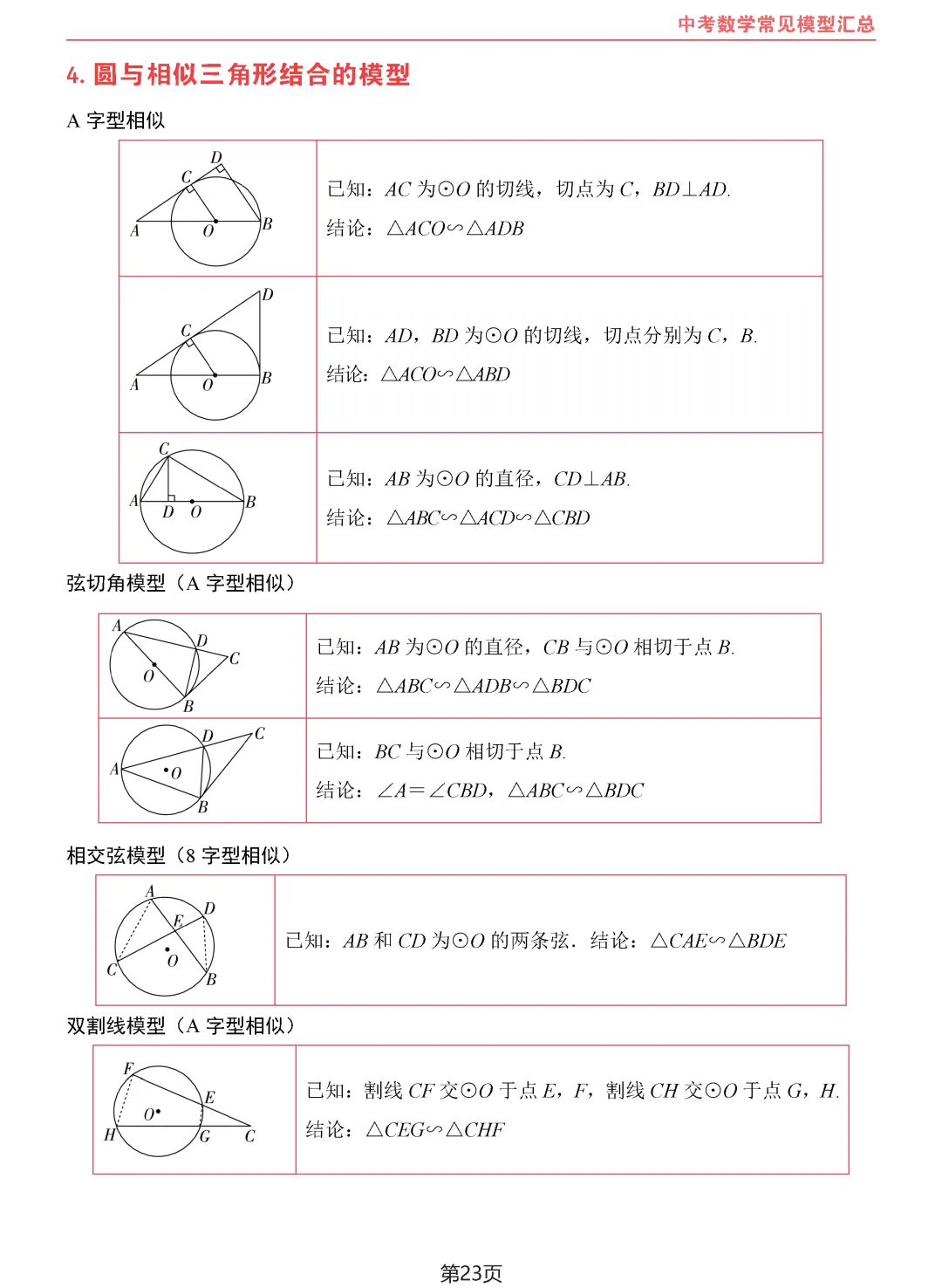 中考数学10类常见模型汇总-第24张图片-四季读书网