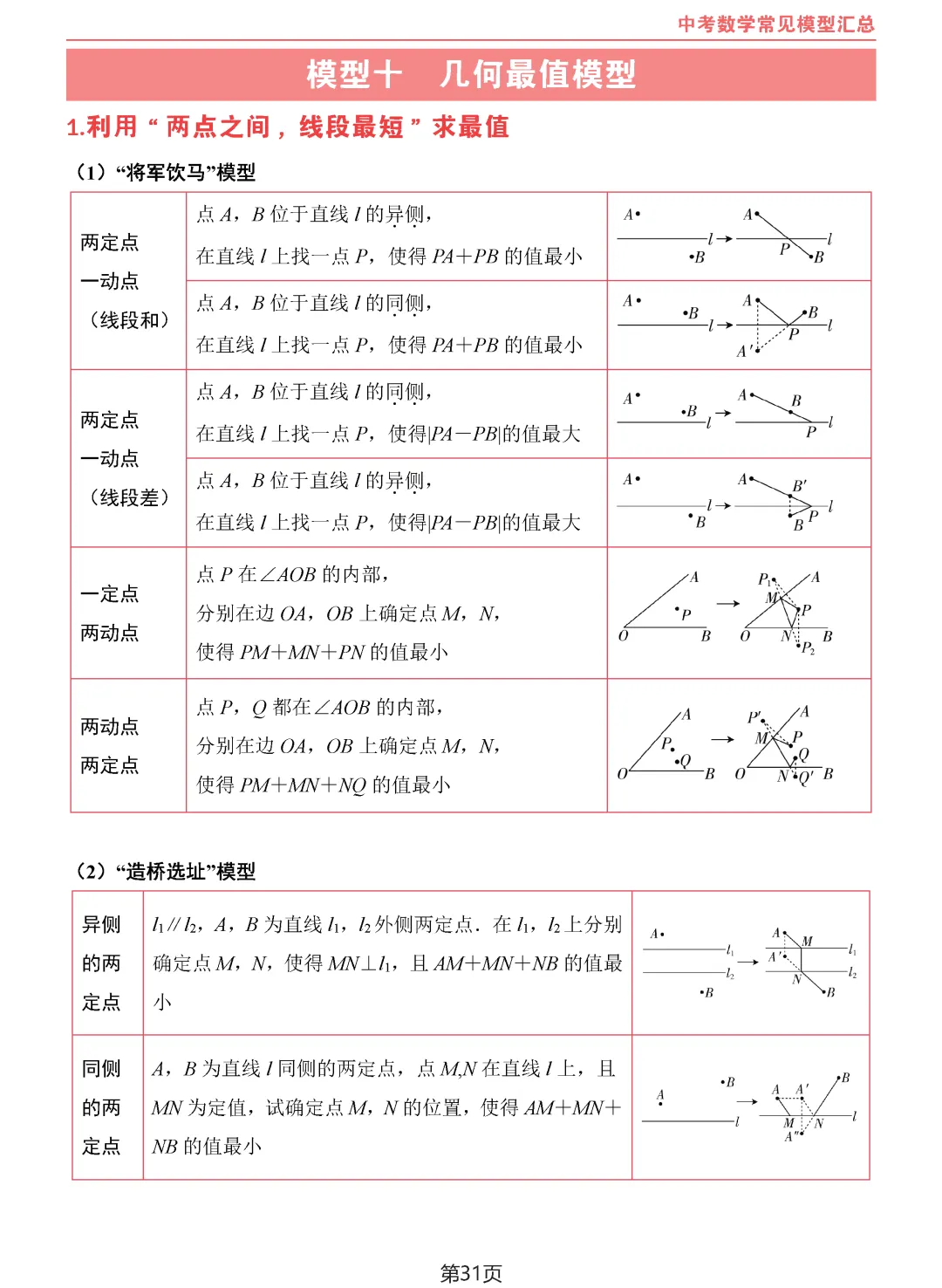 中考数学10类常见模型汇总-第32张图片-四季读书网