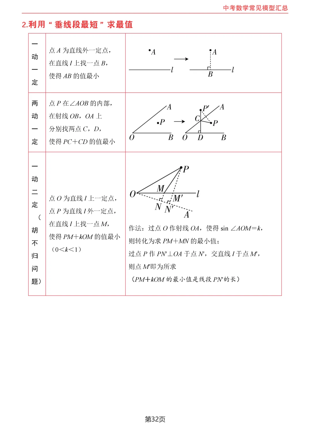 中考数学10类常见模型汇总-第33张图片-四季读书网
