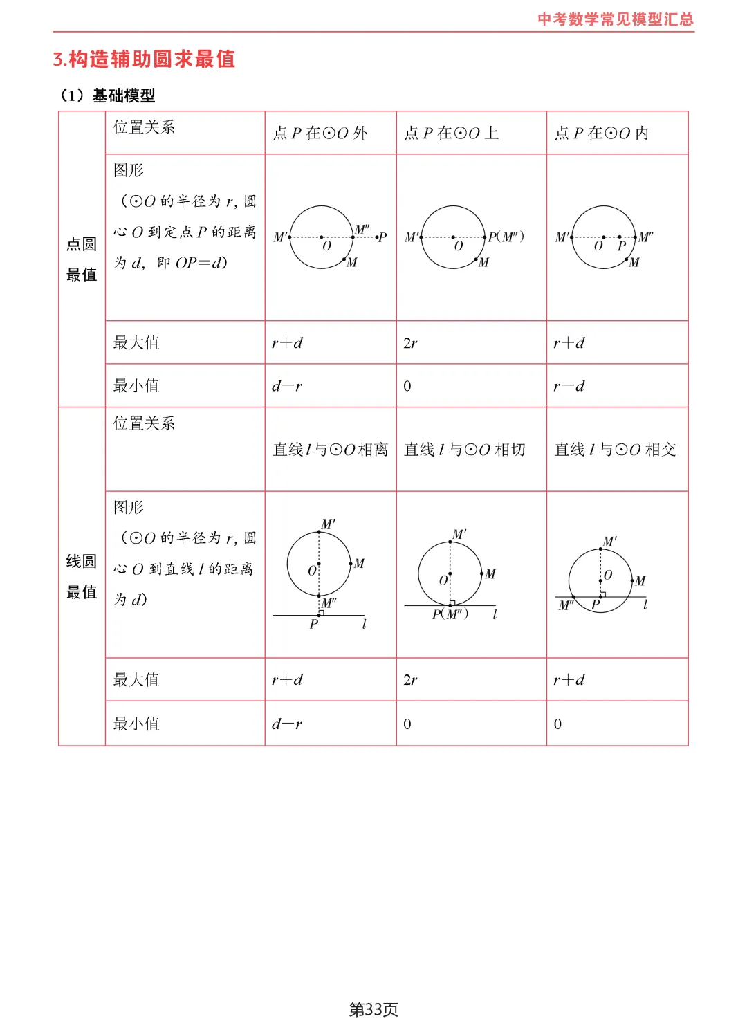 中考数学10类常见模型汇总-第34张图片-四季读书网
