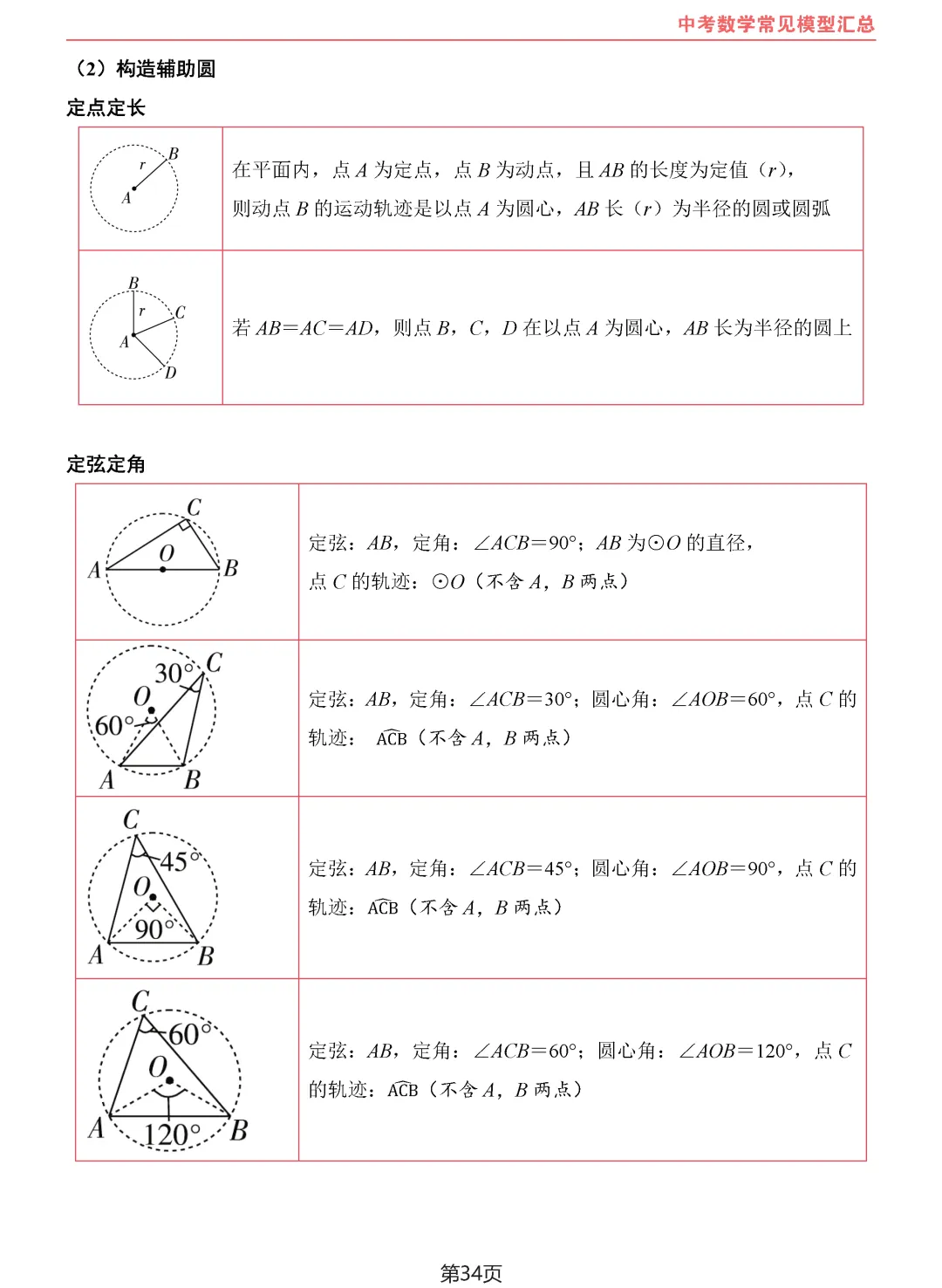 中考数学10类常见模型汇总-第35张图片-四季读书网