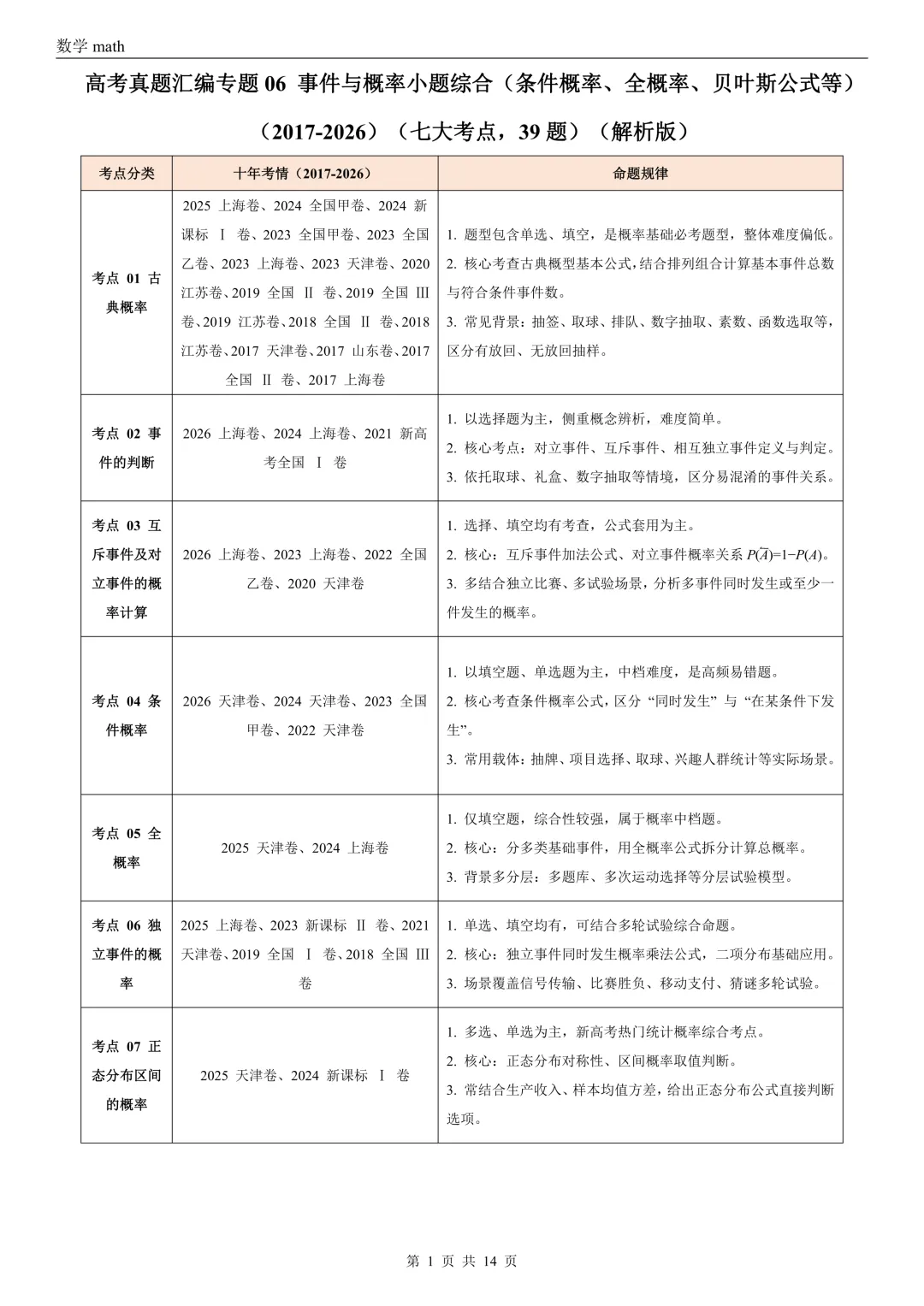 高考真题汇编专题06 事件与概率小题综合(条件概率、全概率、贝叶斯公式等)(2017-2026)(七大考点,39题)(解析版)-第1张图片-四季读书网