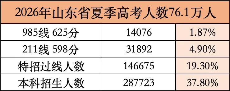 2026年山东高考试卷真题(一)-第7张图片-四季读书网 2026年山东高考试卷真题(一)-第7张图片-四季读书网