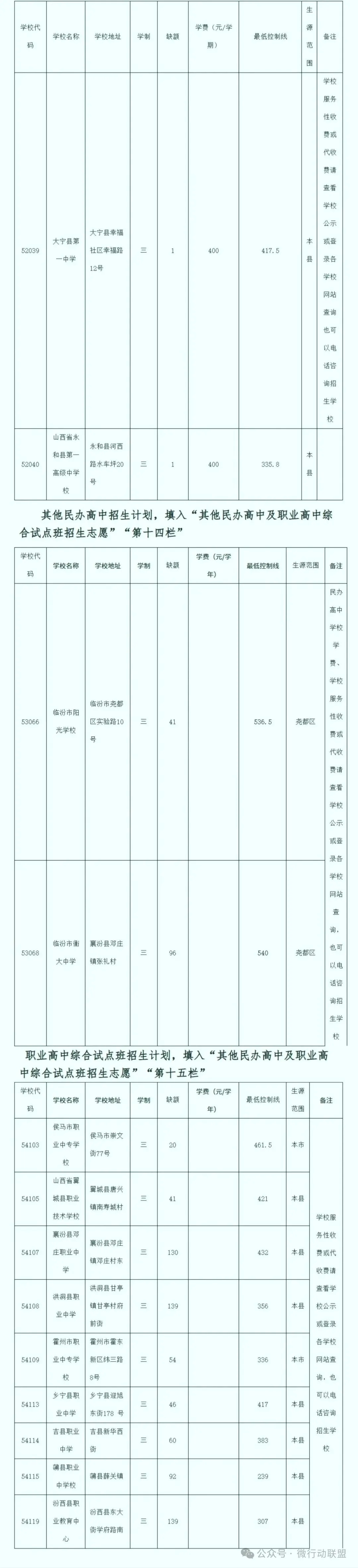 临汾市2026年中考第三次补录公告-第1张图片-四季读书网 临汾市2026年中考第三次补录公告-第1张图片-四季读书网
