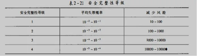 2025年注安实务(化工安全)真题及答案-第1张图片-四季读书网 2025年注安实务(化工安全)真题及答案-第1张图片-四季读书网