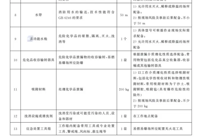 2025年注安实务(化工安全)真题及答案-第2张图片-四季读书网 2025年注安实务(化工安全)真题及答案-第2张图片-四季读书网