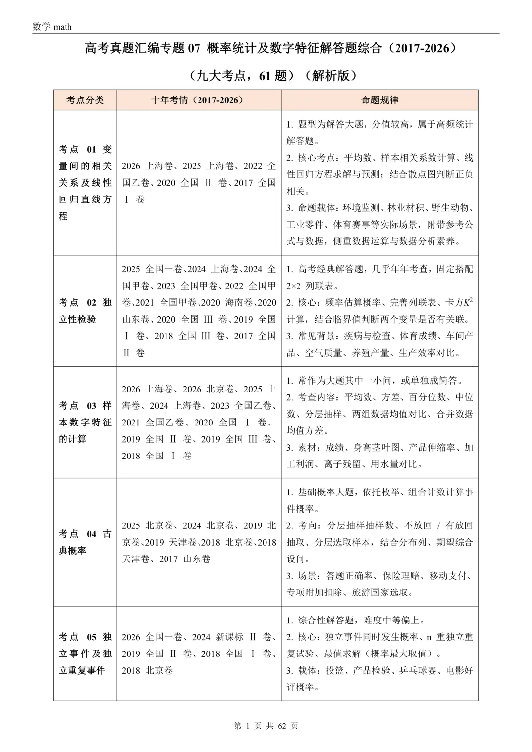 高考真题汇编专题07 概率统计及数字特征解答题综合(2017-2026)(九大考点,61题)(解析版)-第1张图片-四季读书网