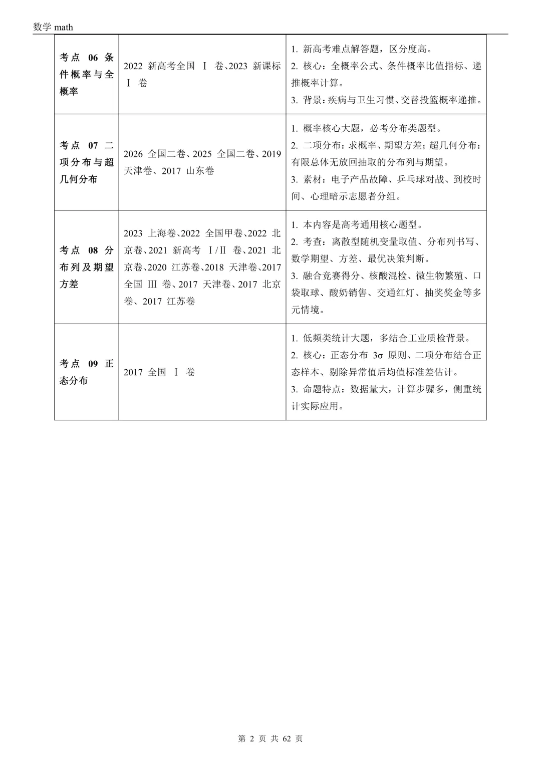 高考真题汇编专题07 概率统计及数字特征解答题综合(2017-2026)(九大考点,61题)(解析版)-第2张图片-四季读书网