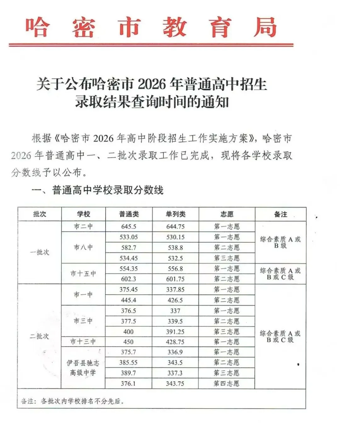 收获中考果实之后,更要播好选科的种子-第2张图片-四季读书网