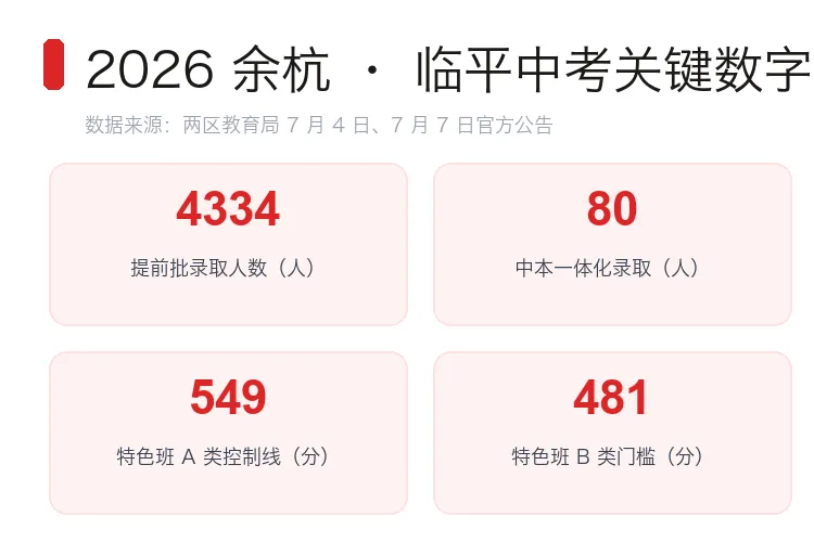 2026余杭中考全景:分数线、录取数据与各校榜单盘点-第1张图片-四季读书网 2026余杭中考全景:分数线、录取数据与各校榜单盘点-第1张图片-四季读书网