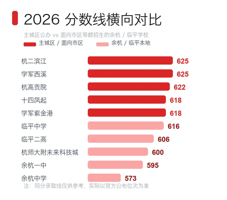 2026余杭中考全景:分数线、录取数据与各校榜单盘点-第2张图片-四季读书网 2026余杭中考全景:分数线、录取数据与各校榜单盘点-第2张图片-四季读书网